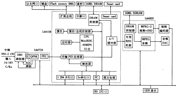 t64.gif (15960 bytes)