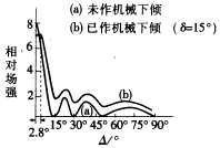 t72-2.gif (4230 bytes)