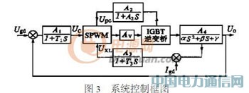 ͨIGBT׃lԴ^