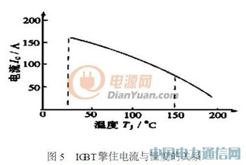 ͨIGBT׃lԴ^