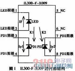 ԹIL300-F-X009ԭ䑪