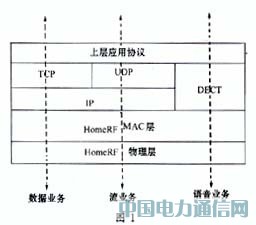 HomeRFļͥWj