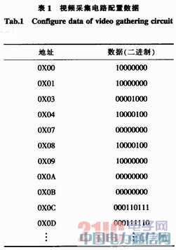 PCI ExPressrҕlɼϵyOӋ