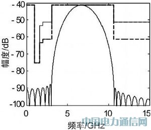 PSWFĶM(jn)PPM-UWBϵy(tng)