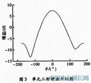 1616ನ쾀O(sh)Ӌ(j)