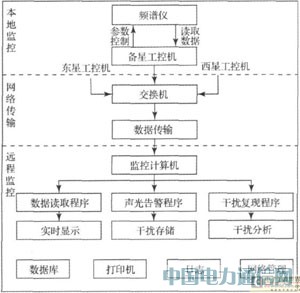 LabVIEWlǸɔ_Oygо