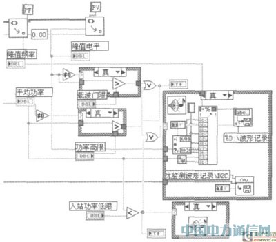 LabVIEWlǸɔ_Oygо