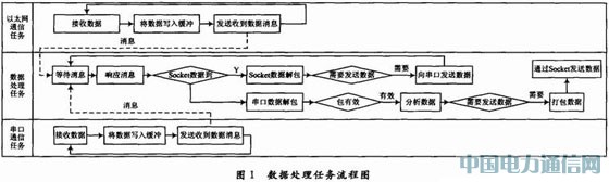 ΄(w)TDCS܇վ֙C(j)ͨŅf(xi)hO(sh)Ӌ(j)