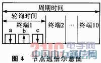 IEEE 802.15.4CC2530oհlOӋ