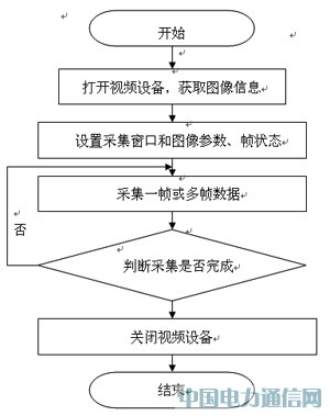 ARMh(yun)̟oO(jin)ϵy(tng)O(sh)ӋcF(xin)