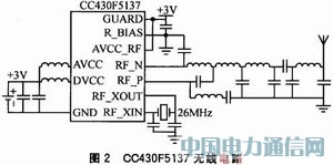 CC430F5137ğoضȲɼϵyOӋ