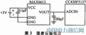 CC430F5137ğoضȲɼϵyOӋ