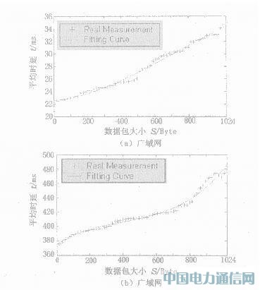 IEEE1451(bio)(zhn)IPO(sh)ӋcF(xin)