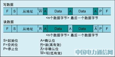 锵֜ضȂxϵyӿ