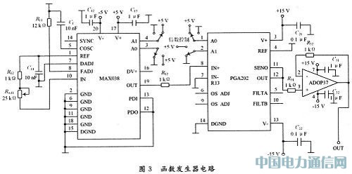 MAX038оƬڲΰlеđ