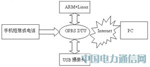 ARMLinuxͨùƽ_OӋcF