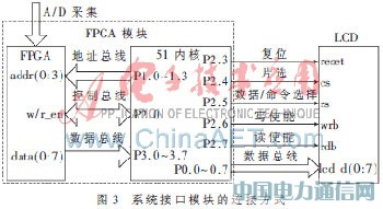 MC8051(ni)˵ıylԜy(c)ԇxO(sh)Ӌ(j)