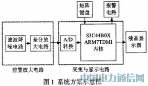 ARM΢̖ھOyϵyOӋ