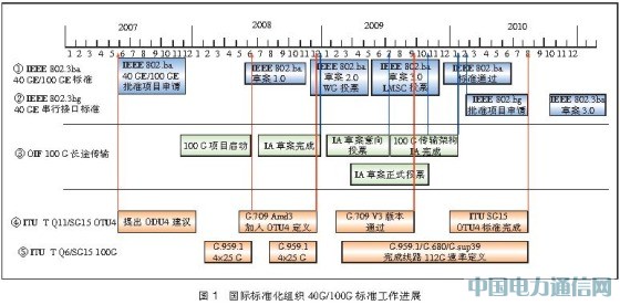 40G/100G(bio)(zhn)F(xin)l(f)չڅ(sh)[D]