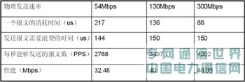 oľWjеܡ802.11ncWLAN