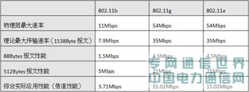 oľWjеܡ802.11ncWLAN