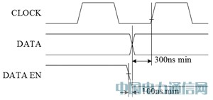 STM8܇ḑ^@ʾO(sh)Ӌ(j)c(sh)F(xin)