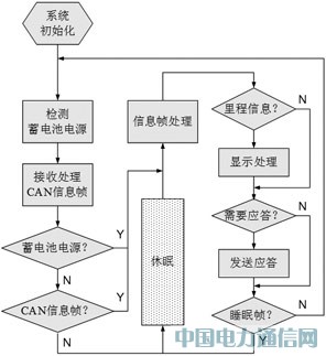 STM8܇ḑ^@ʾO(sh)Ӌ(j)c(sh)F(xin)