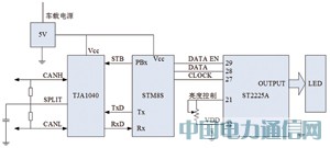 STM8܇ḑ^@ʾO(sh)Ӌ(j)c(sh)F(xin)