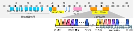 E-Band΢δƄӌd_