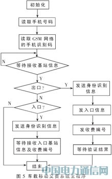 TC35Iĸٹ·Mϵy(tng)O(sh)Ӌ