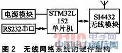 STM32L152S14432ğoWjϵyOӋ