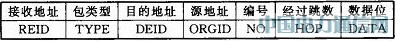 STM32L152S14432ğoWjϵyOӋ