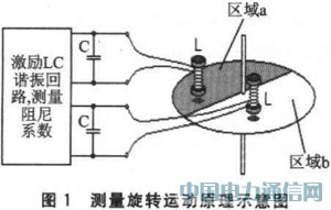 MSP430FW427ğoˮOӋ