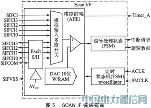 MSP430FW427ğoˮOӋ