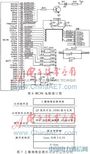 S3C2410OyϵyOӋ