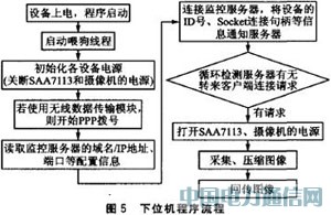 ARM9ḧDoO(jin)ϵy(tng)