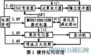 VC++İl(f)әC(j)ECUyԇϵy(tng)оcO(sh)Ӌ