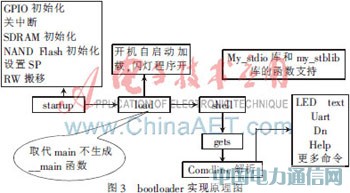 ǶʽARM-LinuxoZigBeef(xi){(dio)(q)(dng)O(sh)Ӌ(j)