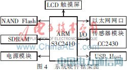 ǶʽARM-LinuxoZigBeef(xi){(dio)(q)(dng)O(sh)Ӌ(j)