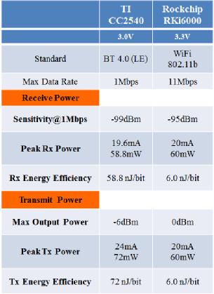 IoT WiFi͹ļg(sh)ļҏ(qing)