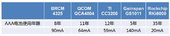 IoT WiFi͹ļg(sh)ļҏ(qing)