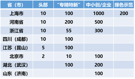 a(chn)I(y)Ԫ棺씵(sh)ֽ(jng)(j)L