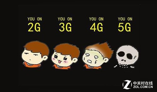 5Gֻٶȿ